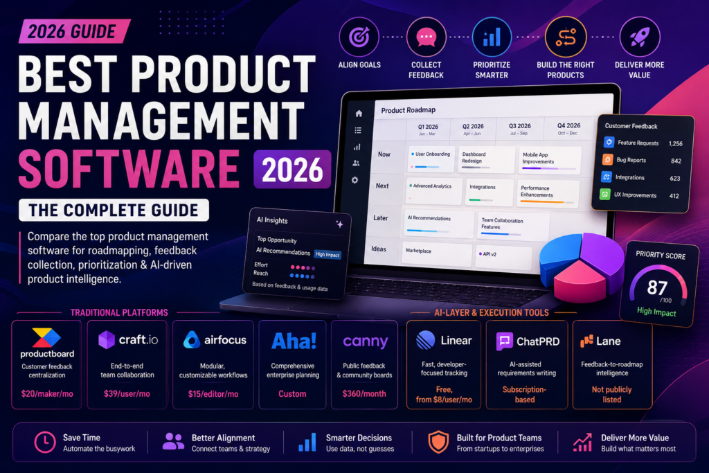 best software for product management in 2026
