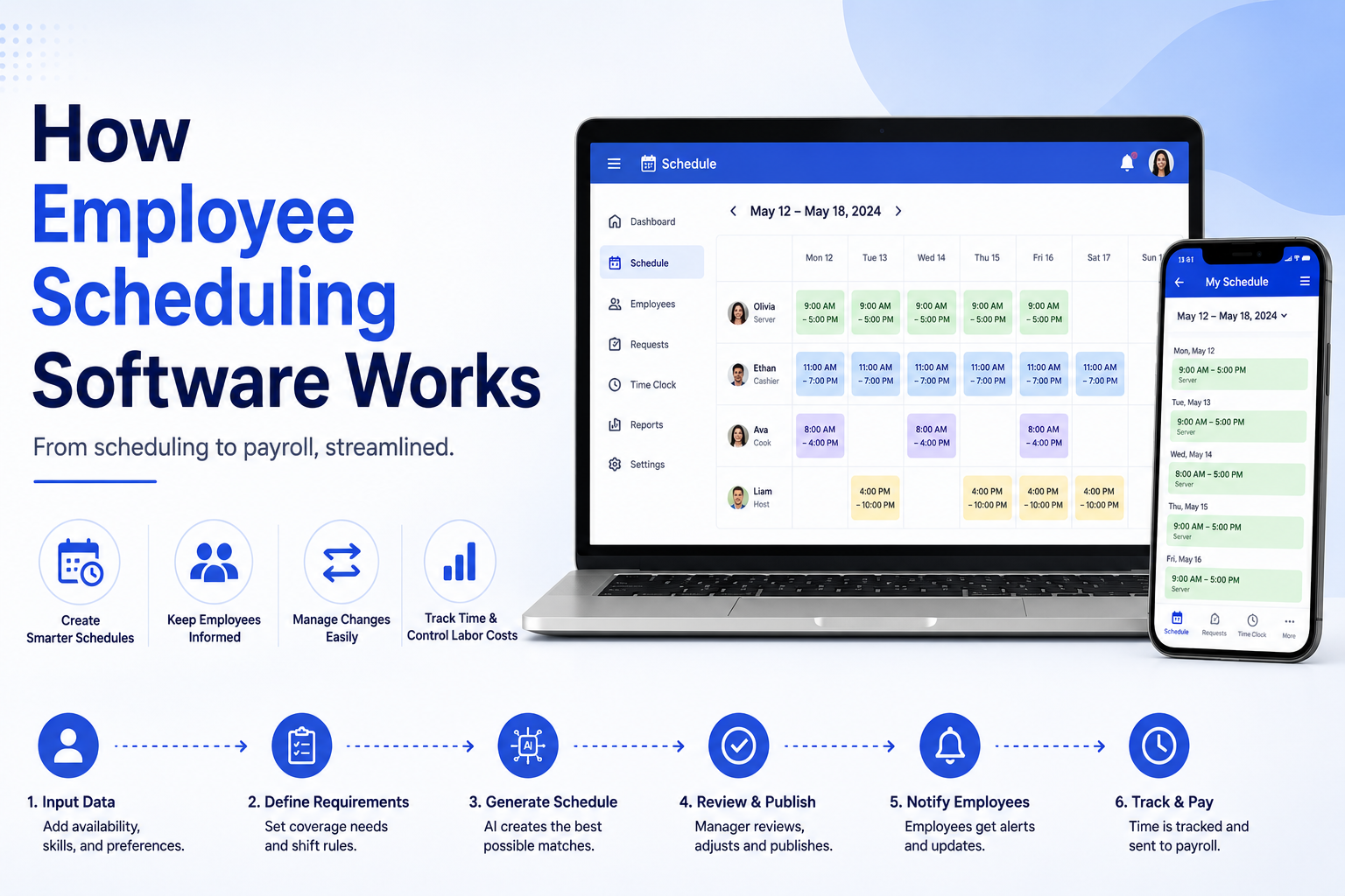 How employee scheduling software works